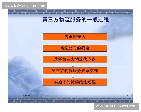 第三方技术服务商崛起 平台依赖度加深