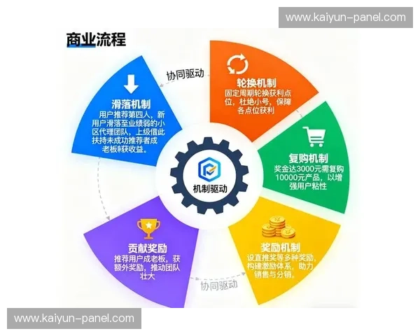 订阅制模式渗透赛事内容服务,构建稳定收入来源